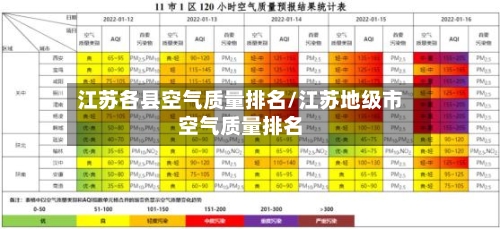 江苏各县空气质量排名/江苏地级市空气质量排名