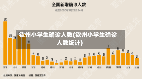 钦州小学生确诊人数(钦州小学生确诊人数统计)-第2张图片