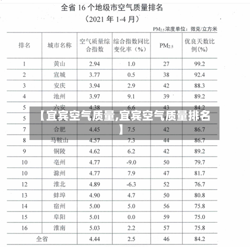 【宜宾空气质量,宜宾空气质量排名】-第2张图片