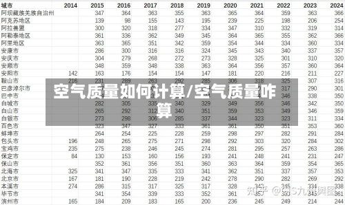 空气质量如何计算/空气质量咋算
