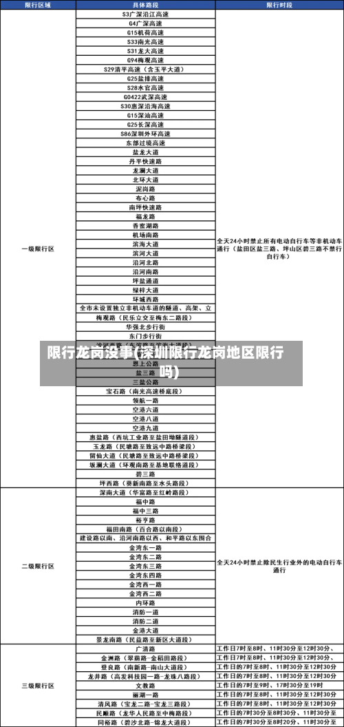 限行龙岗没事(深圳限行龙岗地区限行吗)-第2张图片