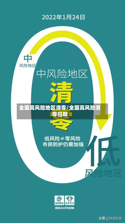 全国高风险地区清零/全国高风险清零日期-第2张图片