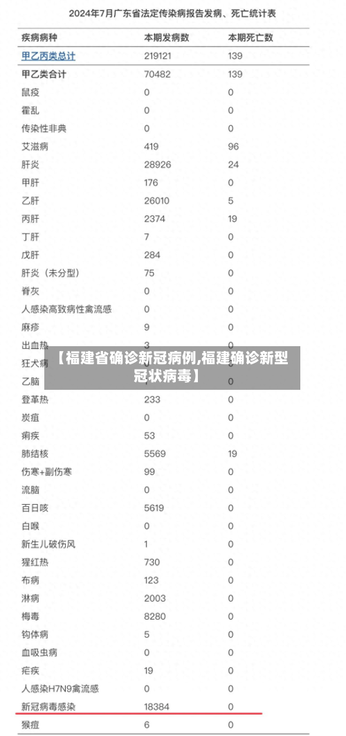 【福建省确诊新冠病例,福建确诊新型冠状病毒】-第3张图片