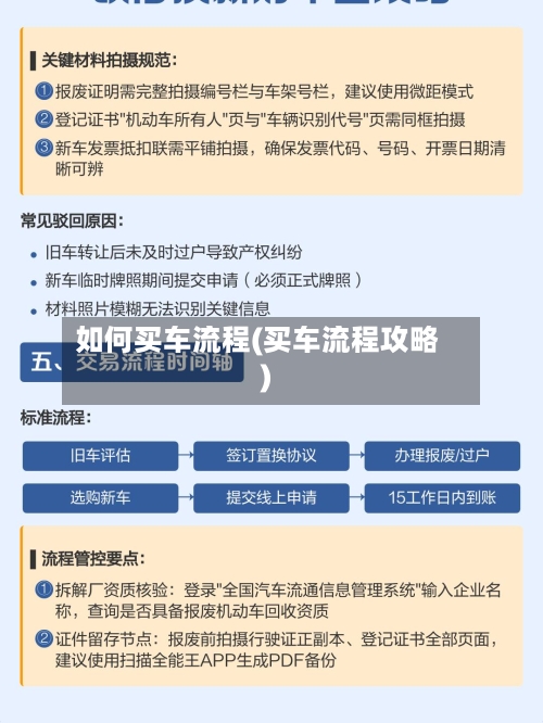 如何买车流程(买车流程攻略)-第3张图片