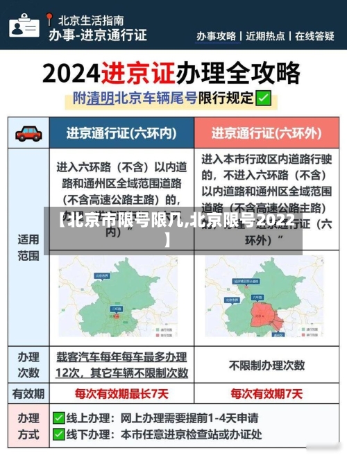 【北京市限号限几,北京限号2022】-第2张图片