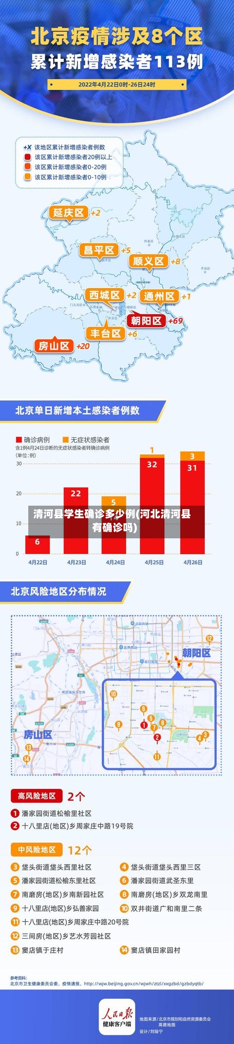 清河县学生确诊多少例(河北清河县有确诊吗)