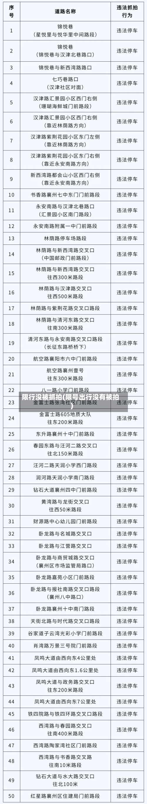 限行没被抓拍(限号出行没有被拍)-第2张图片