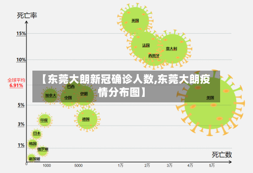 【东莞大朗新冠确诊人数,东莞大朗疫情分布图】