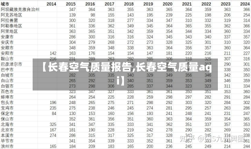 【长春空气质量报告,长春空气质量aqi】