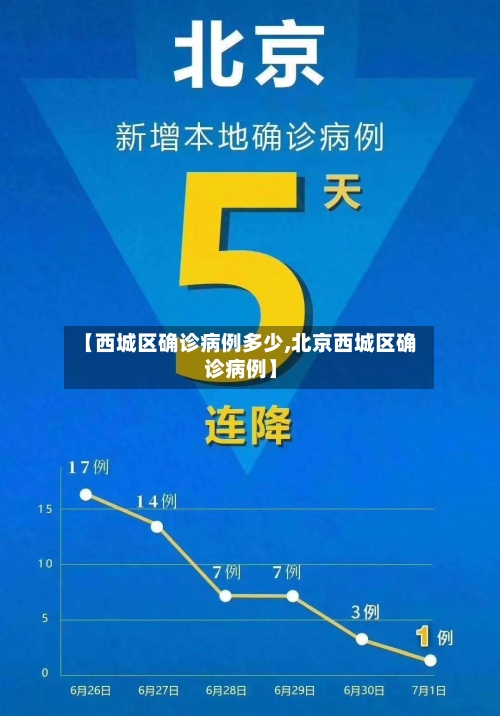 【西城区确诊病例多少,北京西城区确诊病例】
