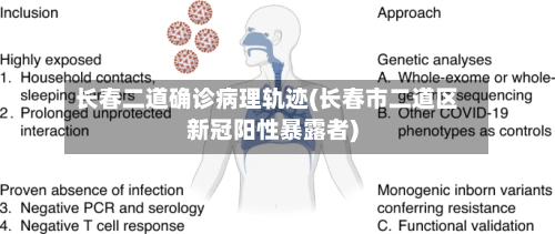 长春二道确诊病理轨迹(长春市二道区新冠阳性暴露者)-第2张图片