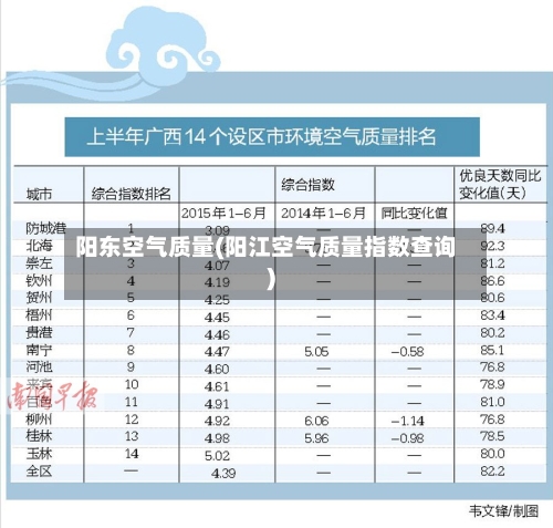 阳东空气质量(阳江空气质量指数查询)-第2张图片