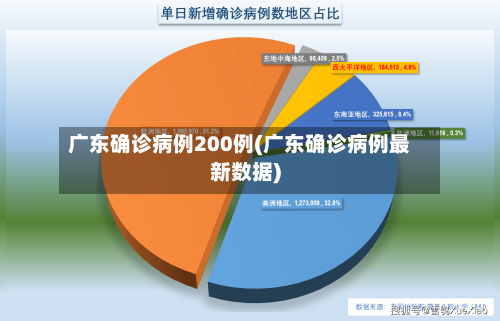 广东确诊病例200例(广东确诊病例最新数据)
