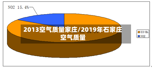 2013空气质量家庄/2019年石家庄空气质量