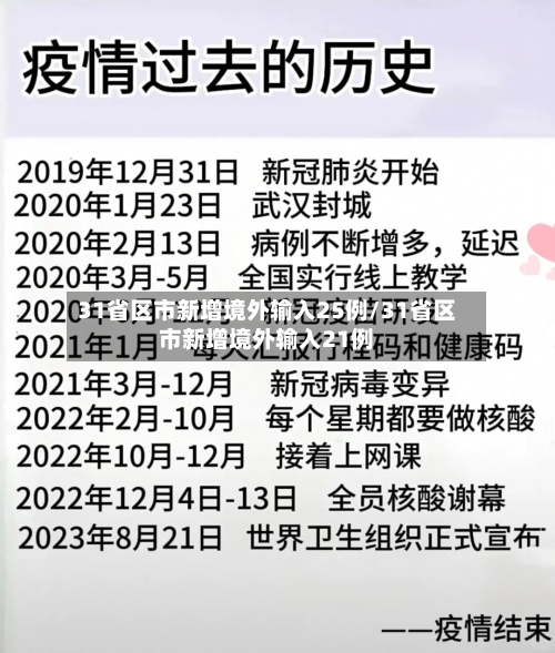 31省区市新增境外输入25例/31省区市新增境外输入21例