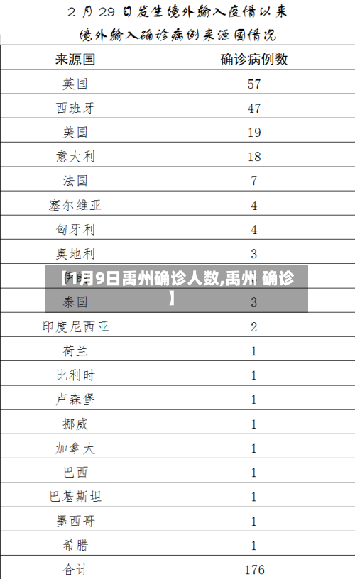 【1月9日禹州确诊人数,禹州 确诊】