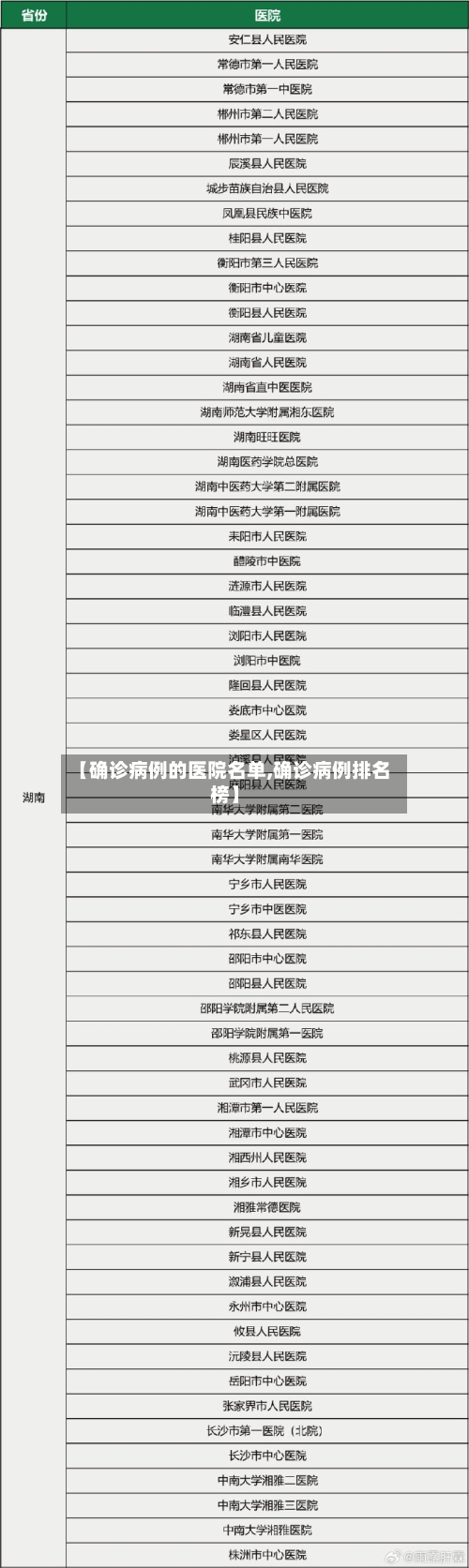 【确诊病例的医院名单,确诊病例排名榜】-第2张图片
