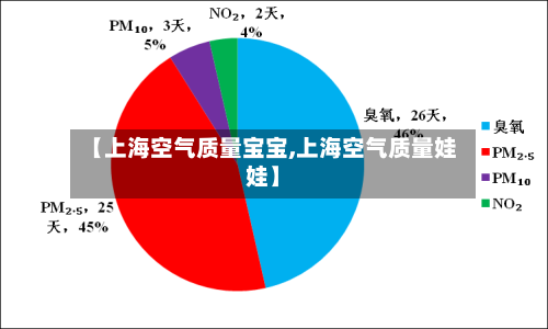 【上海空气质量宝宝,上海空气质量娃娃】