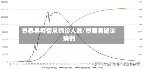 景泰县疫情总确诊人数/景泰县确诊病例-第2张图片