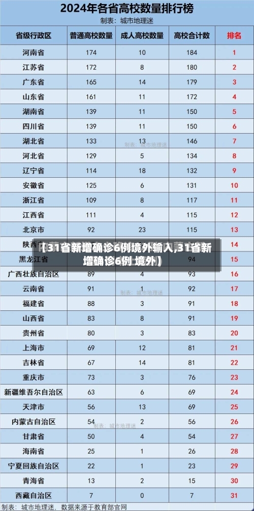 【31省新增确诊6例境外输入,31省新增确诊6例 境外】