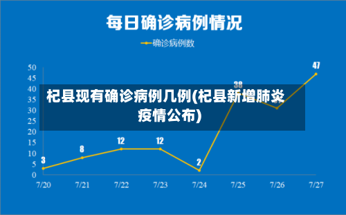 杞县现有确诊病例几例(杞县新增肺炎疫情公布)