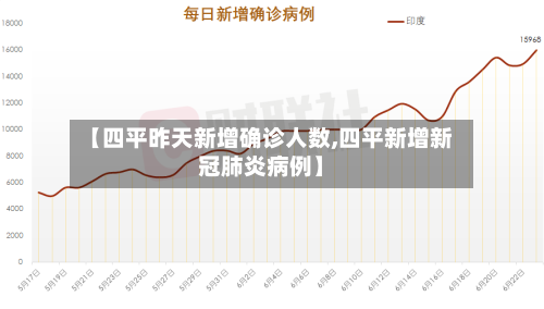 【四平昨天新增确诊人数,四平新增新冠肺炎病例】-第2张图片