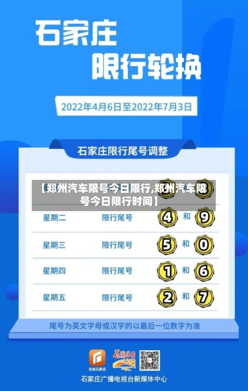 【郑州汽车限号今日限行,郑州汽车限号今日限行时间】-第2张图片