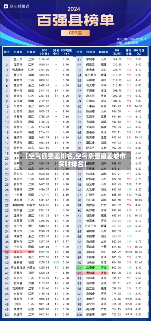 【空气质量差排名,空气质量最差城市实时排名】