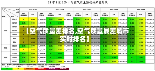 【空气质量差排名,空气质量最差城市实时排名】-第2张图片