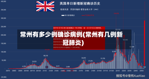 常州有多少例确诊病例(常州有几例新冠肺炎)