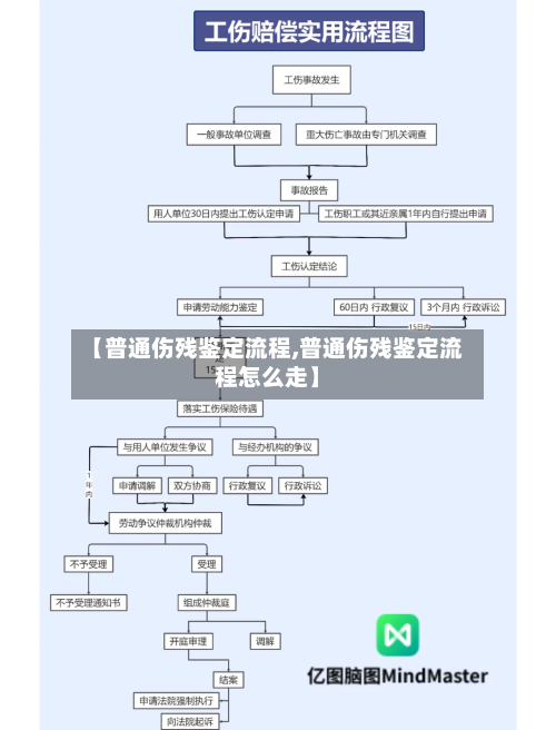 【普通伤残鉴定流程,普通伤残鉴定流程怎么走】-第2张图片