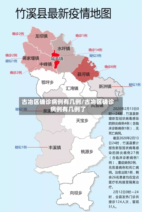 古冶区确诊病例有几例/古冶区确诊病例有几例了