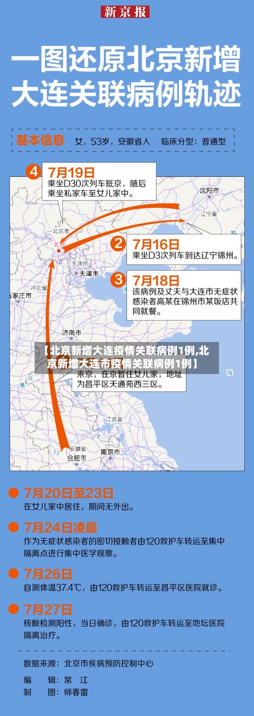 【北京新增大连疫情关联病例1例,北京新增大连市疫情关联病例1例】-第2张图片