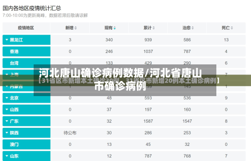 河北唐山确诊病例数据/河北省唐山市确诊病例