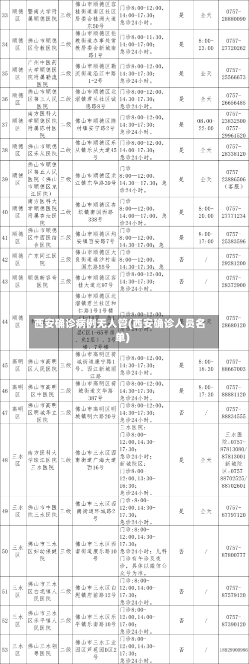 西安确诊病例无人管(西安确诊人员名单)
