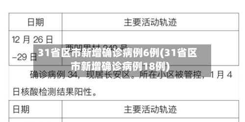 31省区市新增确诊病例6例(31省区市新增确诊病例18例)