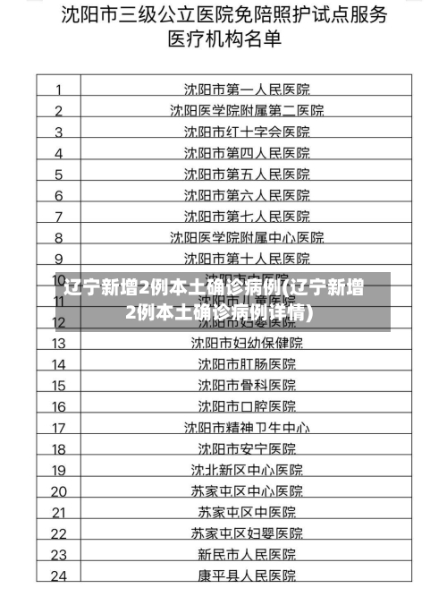 辽宁新增2例本土确诊病例(辽宁新增2例本土确诊病例详情)-第3张图片