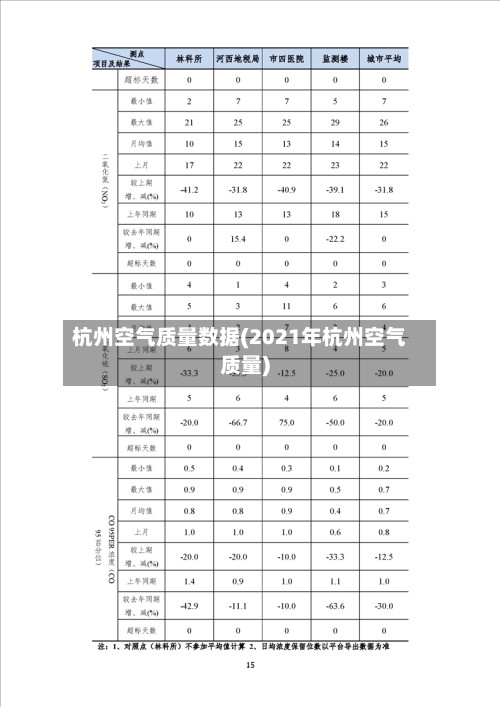 杭州空气质量数据(2021年杭州空气质量)-第2张图片