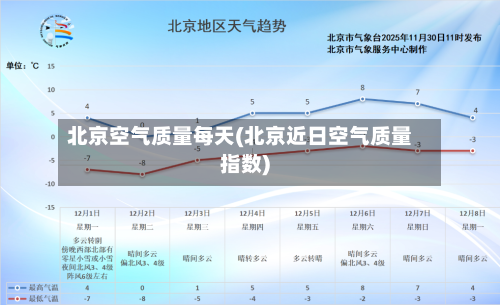 北京空气质量每天(北京近日空气质量指数)
