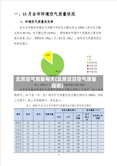 北京空气质量每天(北京近日空气质量指数)-第3张图片