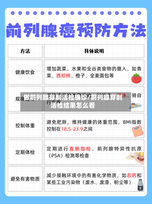 做前列腺穿刺活检确诊/前列腺穿刺活检结果怎么看