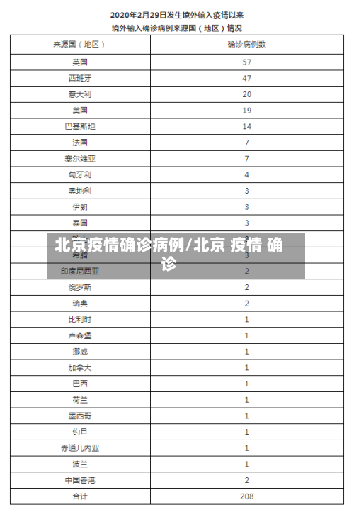 北京疫情确诊病例/北京 疫情 确诊-第2张图片