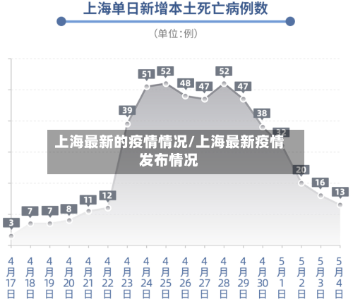 上海最新的疫情情况/上海最新疫情发布情况-第3张图片