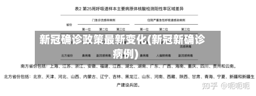 新冠确诊政策最新变化(新冠新确诊病例)