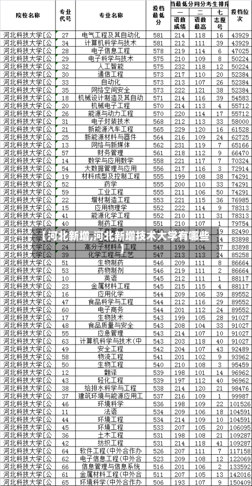 【河北新增,河北新增技术大学有哪些】-第2张图片