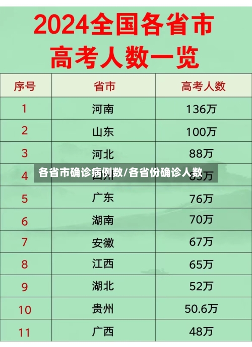 各省市确诊病例数/各省份确诊人数