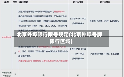 北京外埠限行限号规定(北京外埠号牌限行区域)