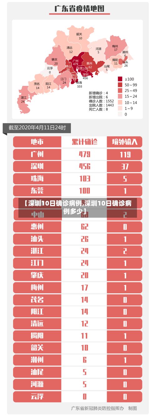 【深圳10日确诊病例,深圳10日确诊病例多少】-第2张图片