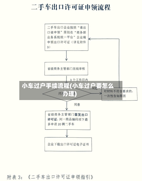 小车过户手续流程(小车过户要怎么办理)