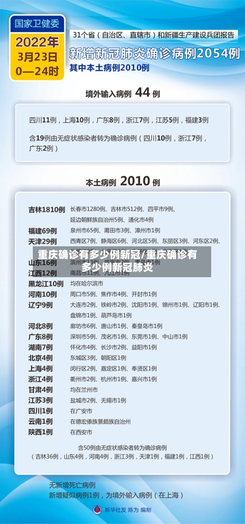 重庆确诊有多少例新冠/重庆确诊有多少例新冠肺炎